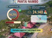 Tunjukkan Tren Positif: Pemkot Siapkan Pantai Nambo sebagai Venue UCLG ASPAC 2026